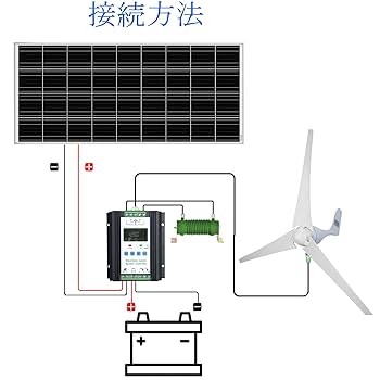 風力発電　ソーラー発送　メガソーラー　稼働品 ew100wp_55ah.jpg